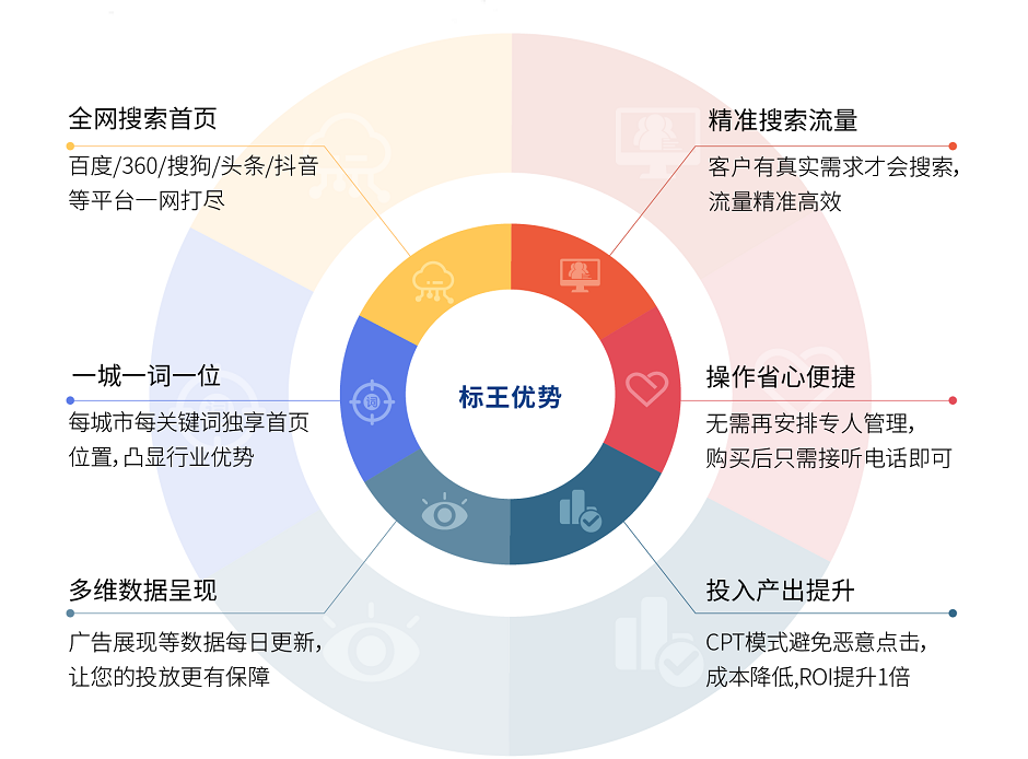 竞价包年123